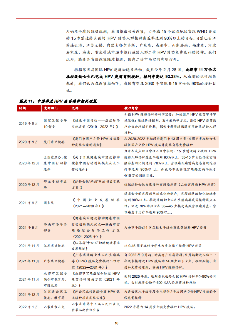 2022年中国HPV疫苗存量市场现状及全球竞争格局分析报告.pdf 第8页