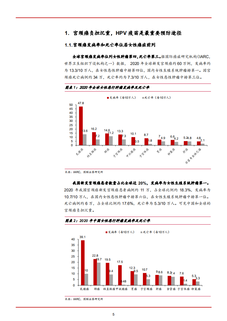 2022年中国HPV疫苗存量市场现状及全球竞争格局分析报告.pdf 第3页