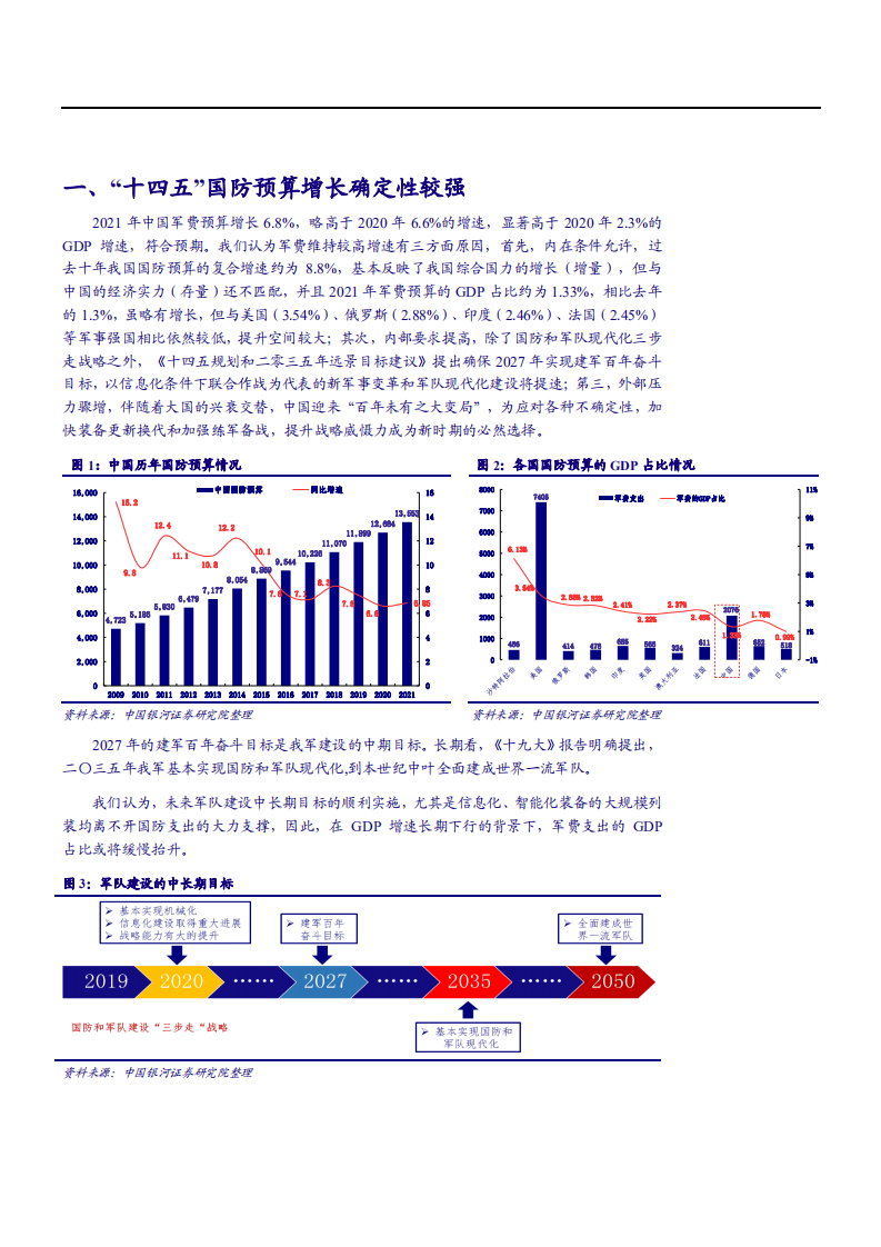 2021年军工领域改革与未来发展趋势分析报告.pdf 第4页