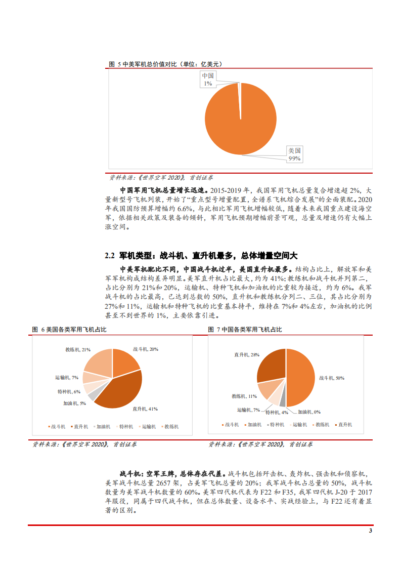 2021年军用飞机需求趋势及生产组织架分析报告.pdf 第6页