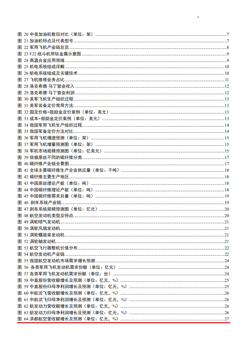 2021年军用飞机需求趋势及生产组织架分析报告.pdf 第2页