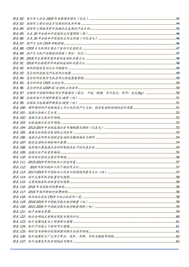 2021年多维度看军工产业发展前景分析报告.pdf 第4页