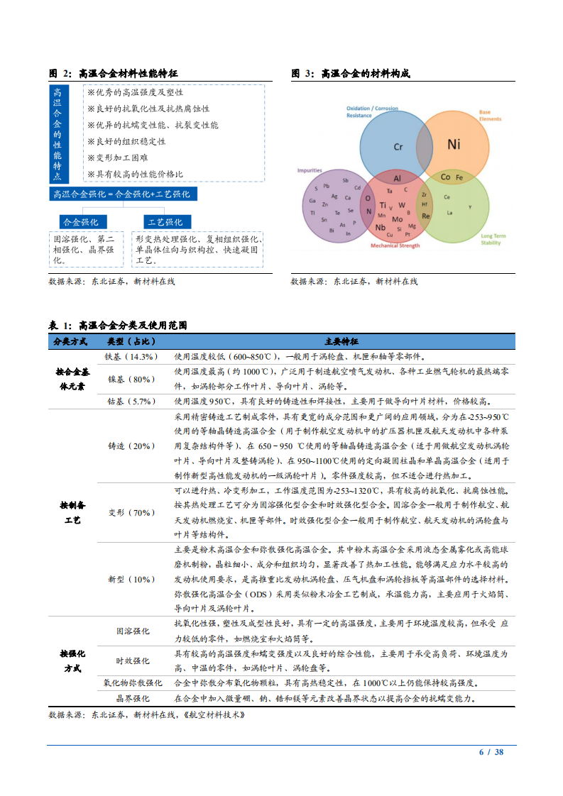 2022年国内高温合金下游应用前景及军民用市场需求分析报告.pdf 第5页