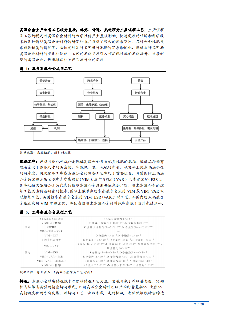 2022年国内高温合金下游应用前景及军民用市场需求分析报告.pdf 第6页