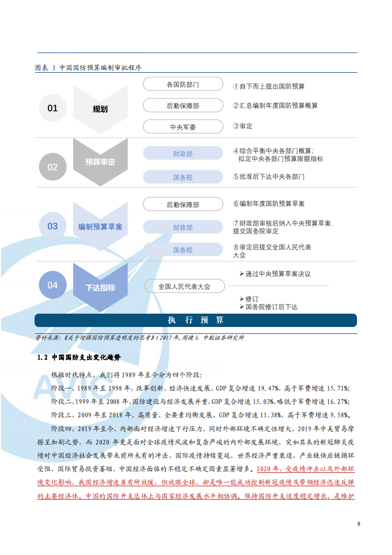 解读2021年中国军费开支分析报告.pdf 第6页