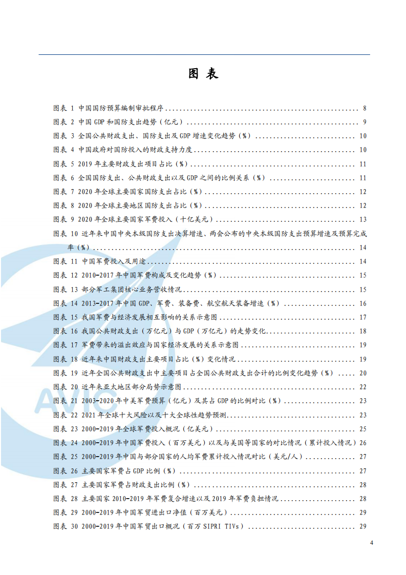 解读2021年中国军费开支分析报告.pdf 第2页