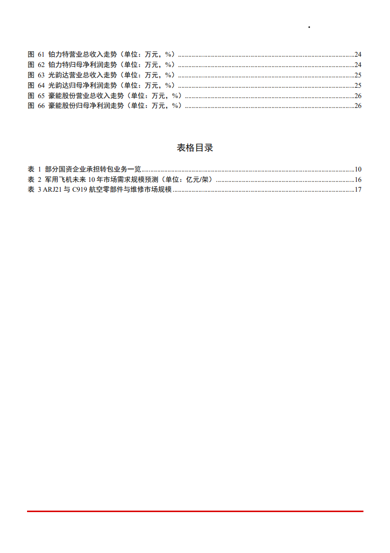 2021年航空零部件产业与市场规模分析报告.pdf 第3页