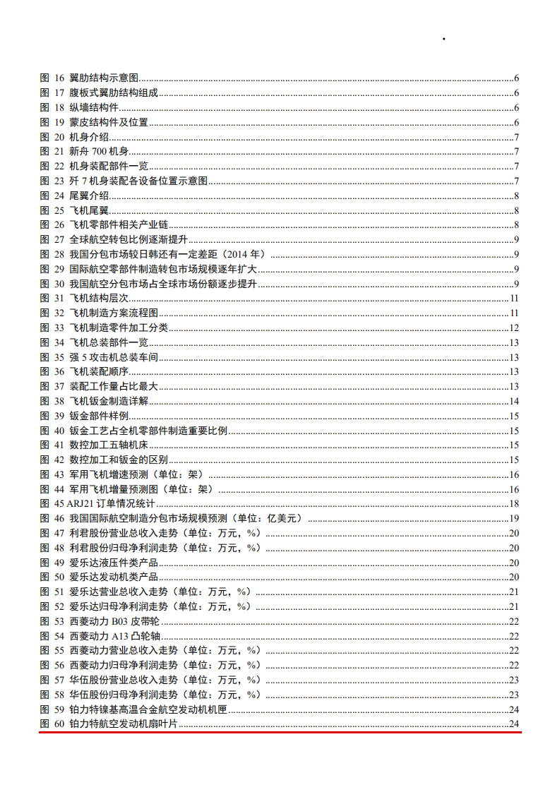 2021年航空零部件产业与市场规模分析报告.pdf 第2页