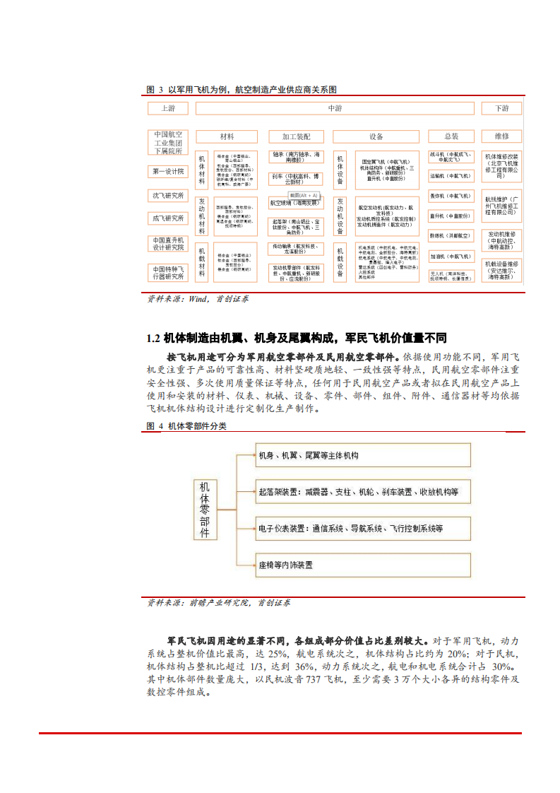 2021年航空零部件产业与市场规模分析报告.pdf 第5页