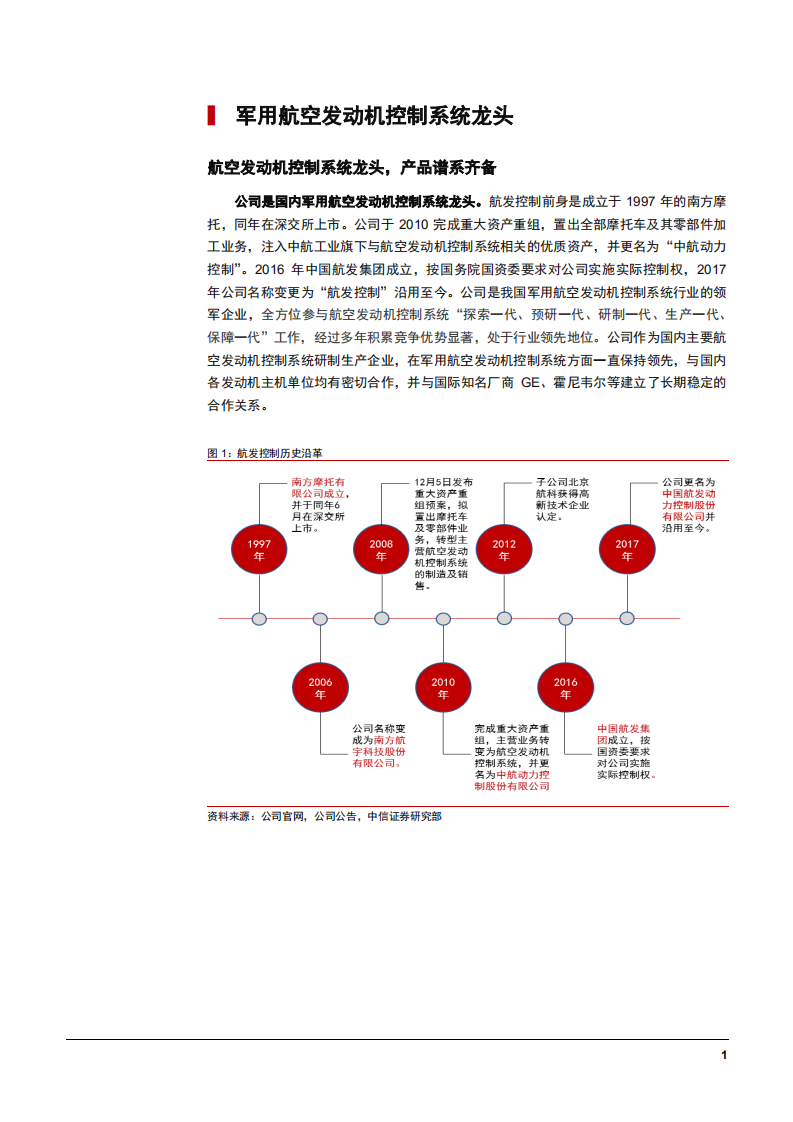 2022年航发控制发展驱动分析及控制系统市场空间现状报告.pdf 第4页