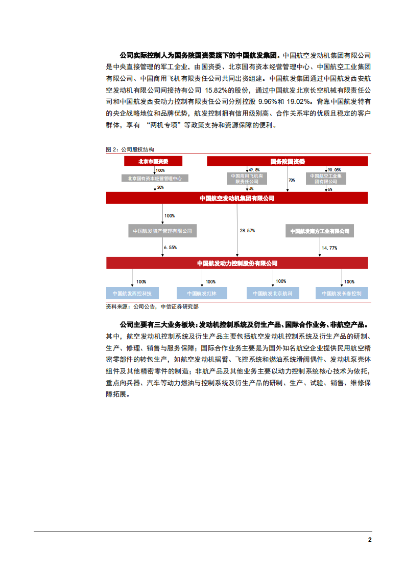 2022年航发控制发展驱动分析及控制系统市场空间现状报告.pdf 第5页