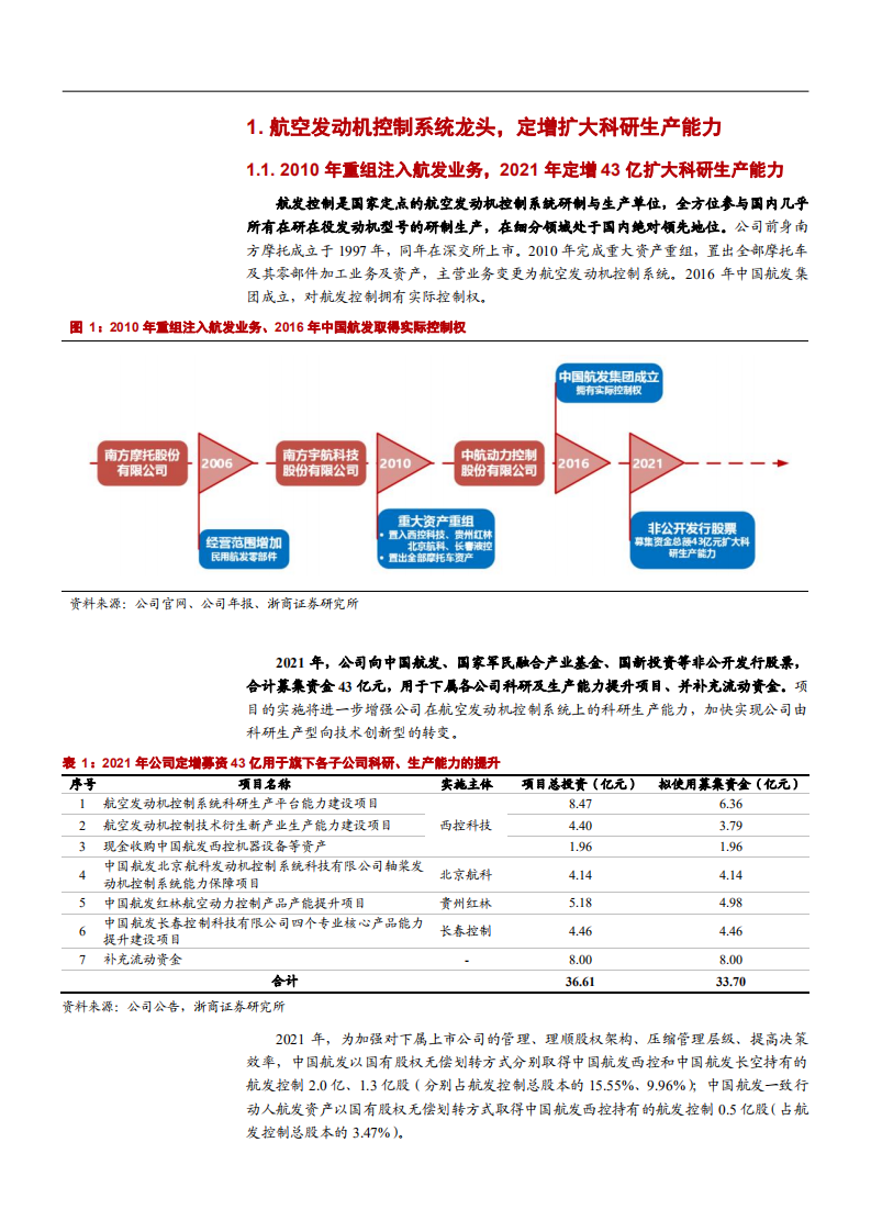 2022年航空发动机控制系统龙头航发控制产业链发展研究报告.pdf 第4页