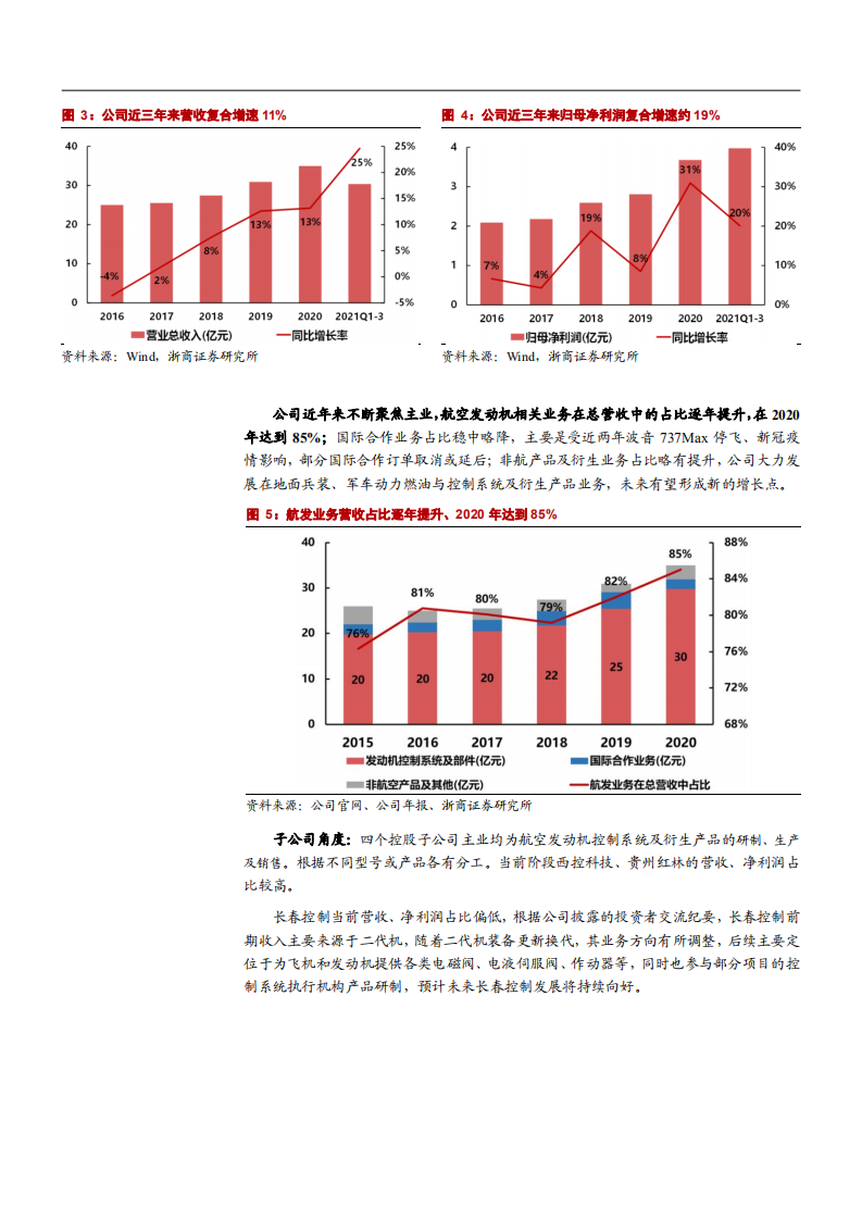 2022年航空发动机控制系统龙头航发控制产业链发展研究报告.pdf 第6页