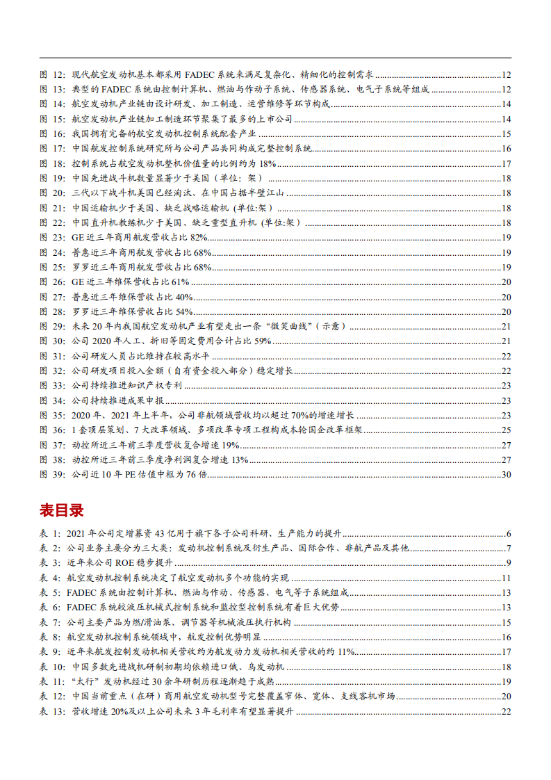 2022年航空发动机控制系统龙头航发控制产业链发展研究报告.pdf 第2页
