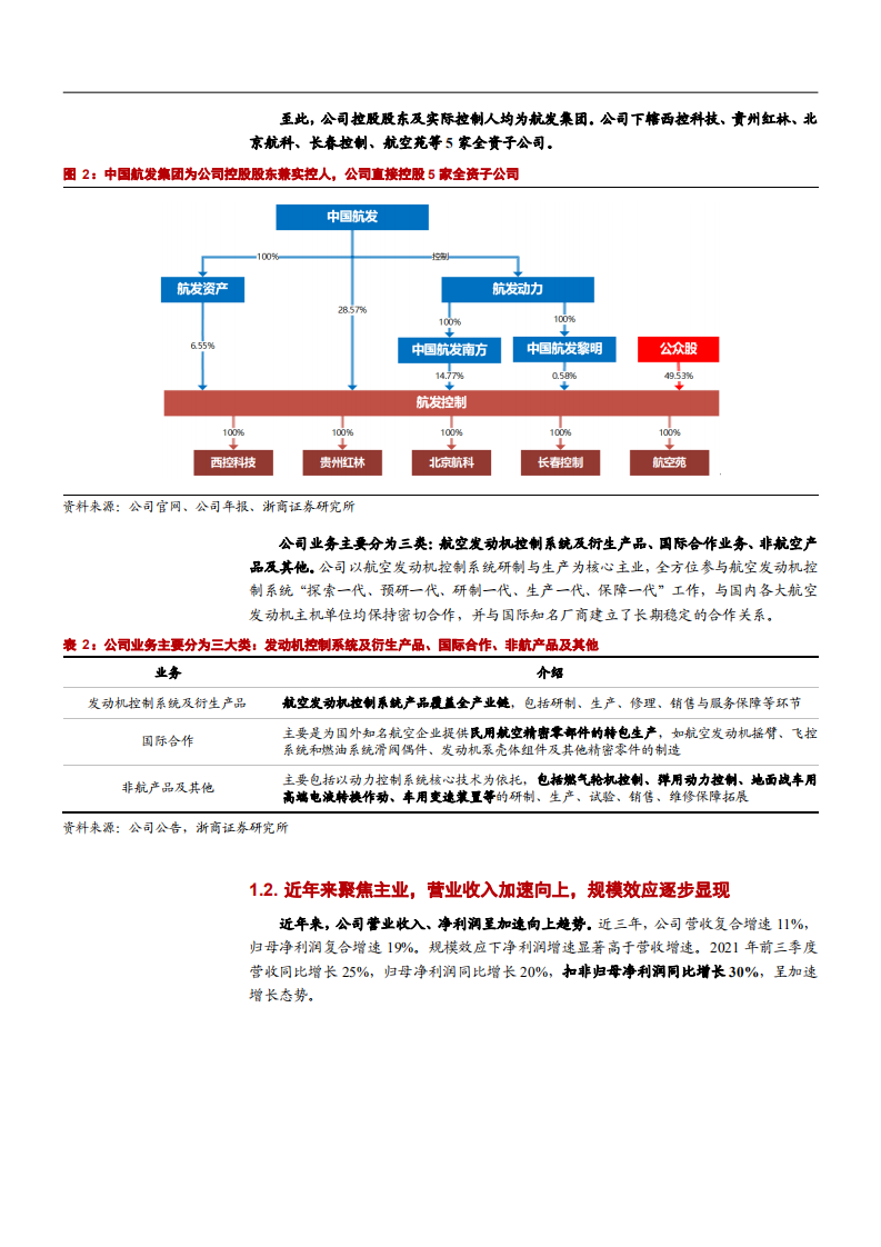 2022年航空发动机控制系统龙头航发控制产业链发展研究报告.pdf 第5页