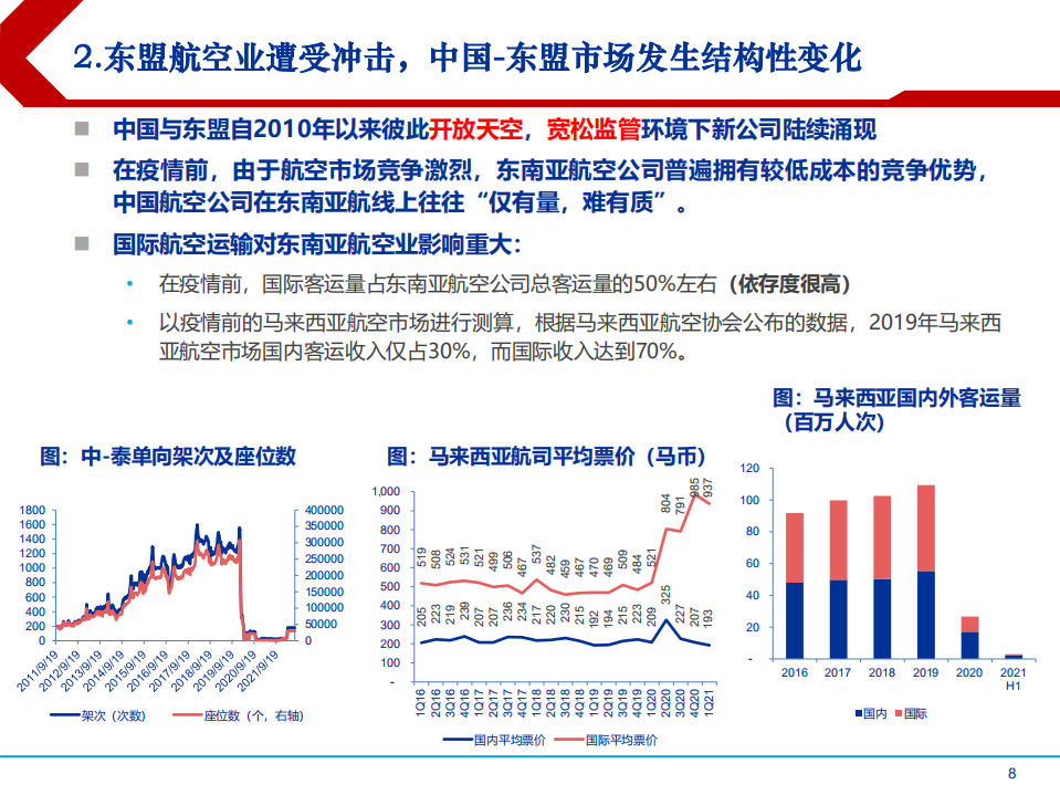 2022年全球航空业市场发展格局重塑研究报告.pdf 第5页