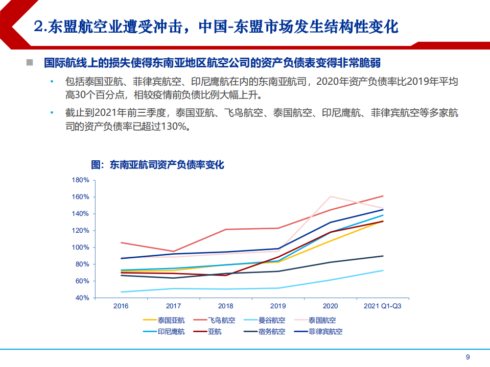 2022年全球航空业市场发展格局重塑研究报告.pdf 第6页