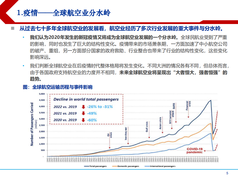 2022年全球航空业市场发展格局重塑研究报告.pdf 第2页