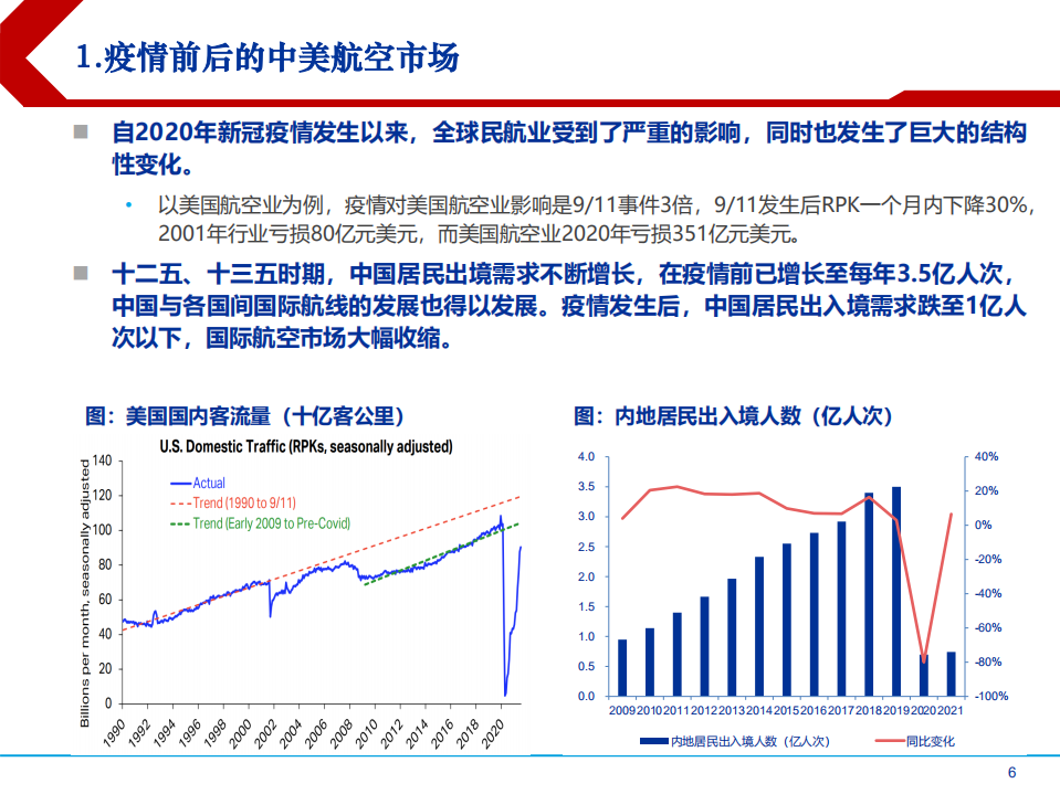 2022年全球航空业市场发展格局重塑研究报告.pdf 第3页