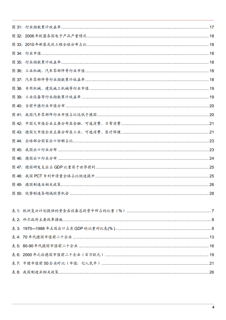 2021年德国经济发展历程及制造业路径对中国借鉴意义研究报告.pdf 第3页