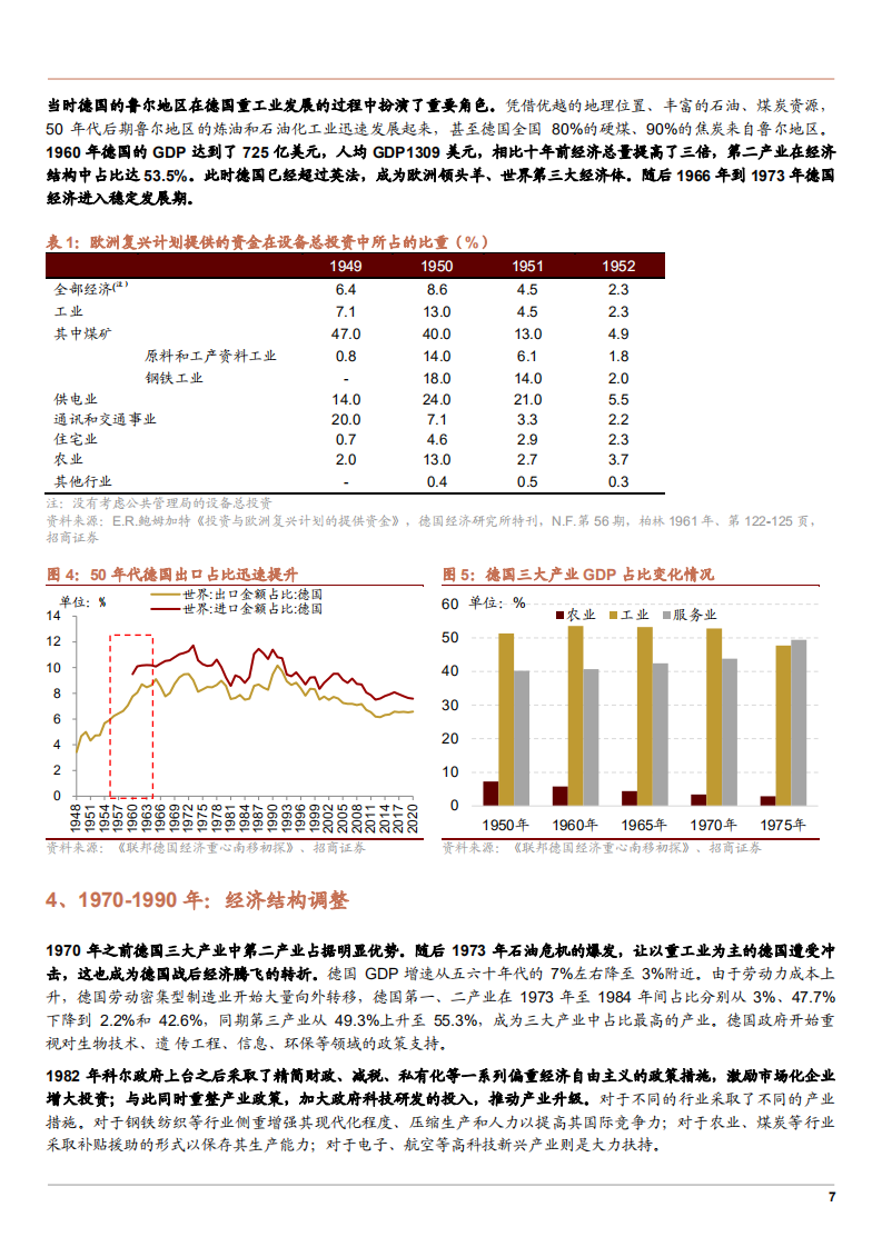 2021年德国经济发展历程及制造业路径对中国借鉴意义研究报告.pdf 第6页