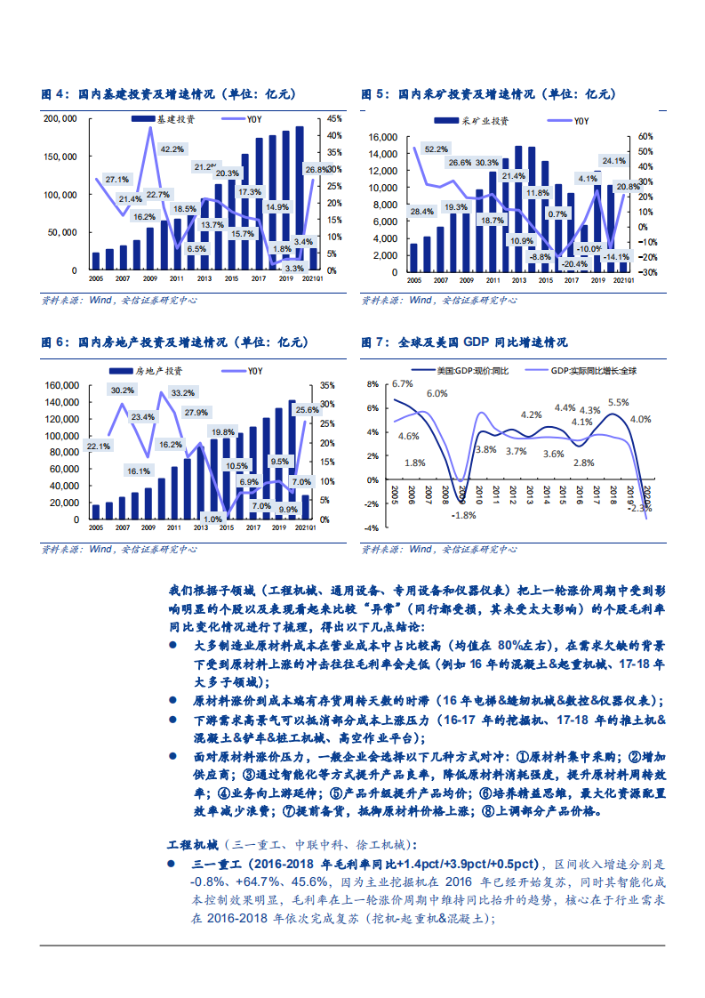 2021年对比16~18年原材料涨价对制造业影响分析报告.pdf 第5页