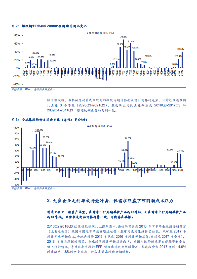 2021年对比16~18年原材料涨价对制造业影响分析报告.pdf 第4页