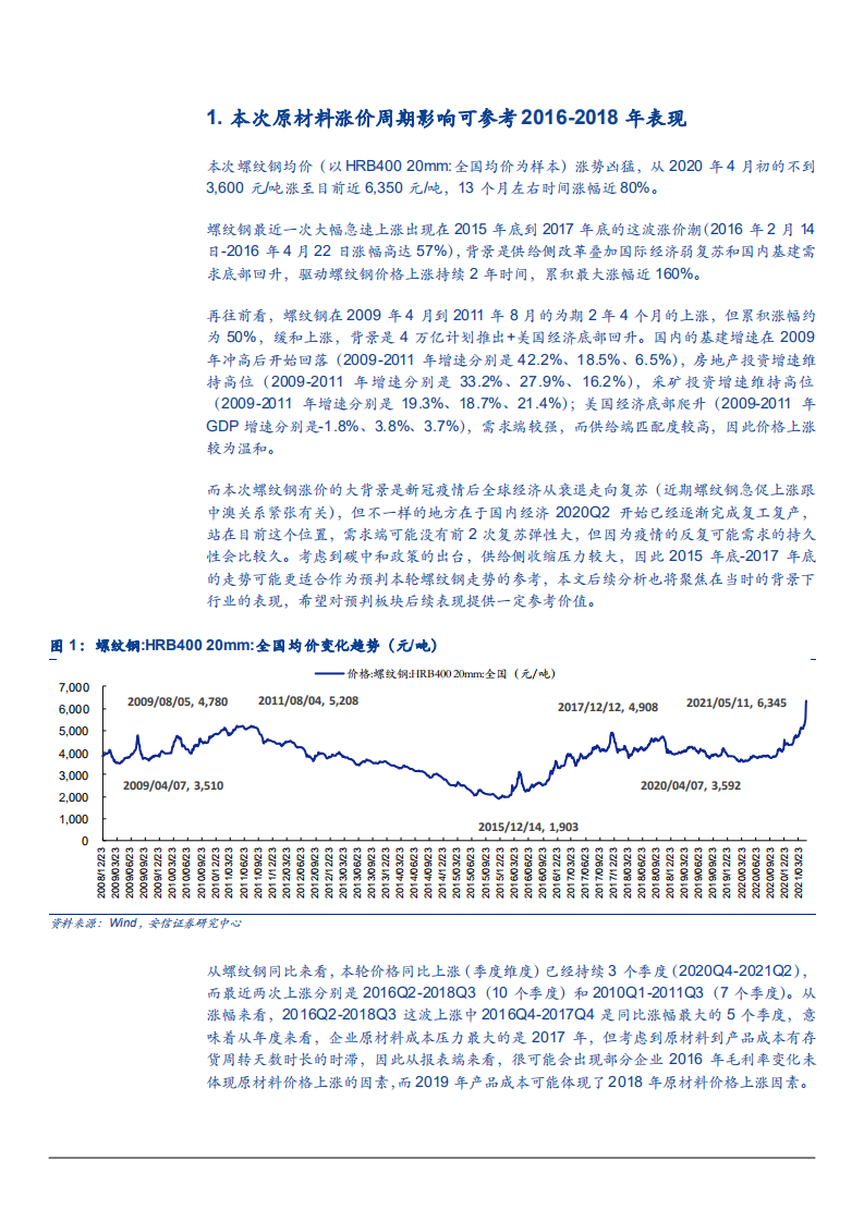 2021年对比16~18年原材料涨价对制造业影响分析报告.pdf 第3页
