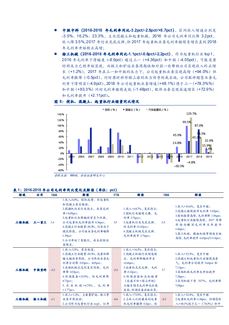 2021年对比16~18年原材料涨价对制造业影响分析报告.pdf 第6页