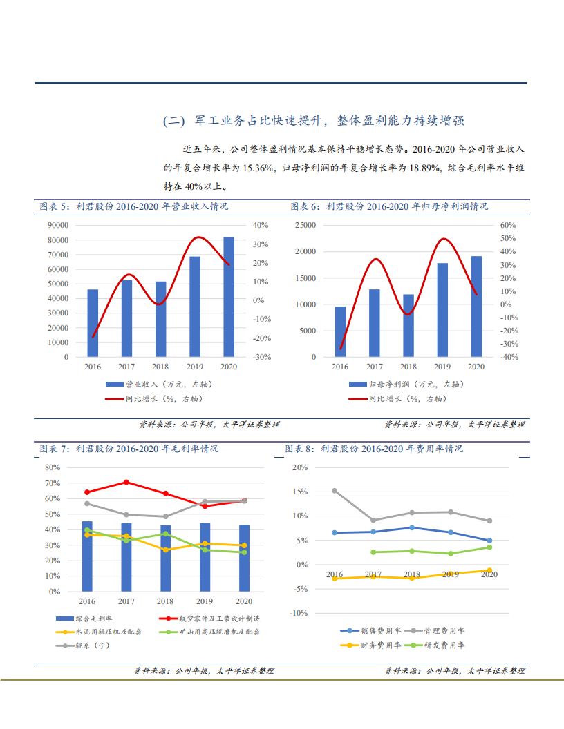 2021年利君股份业务布局与航空制造产业链分析报告.pdf 第6页