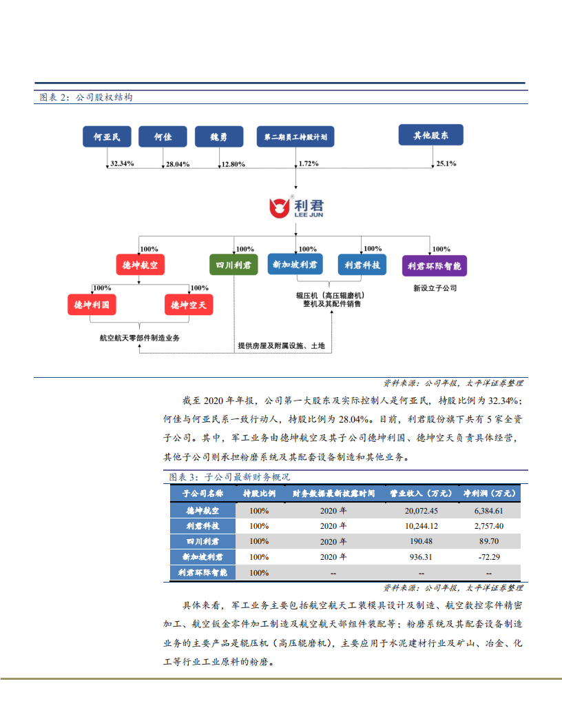 2021年利君股份业务布局与航空制造产业链分析报告.pdf 第4页