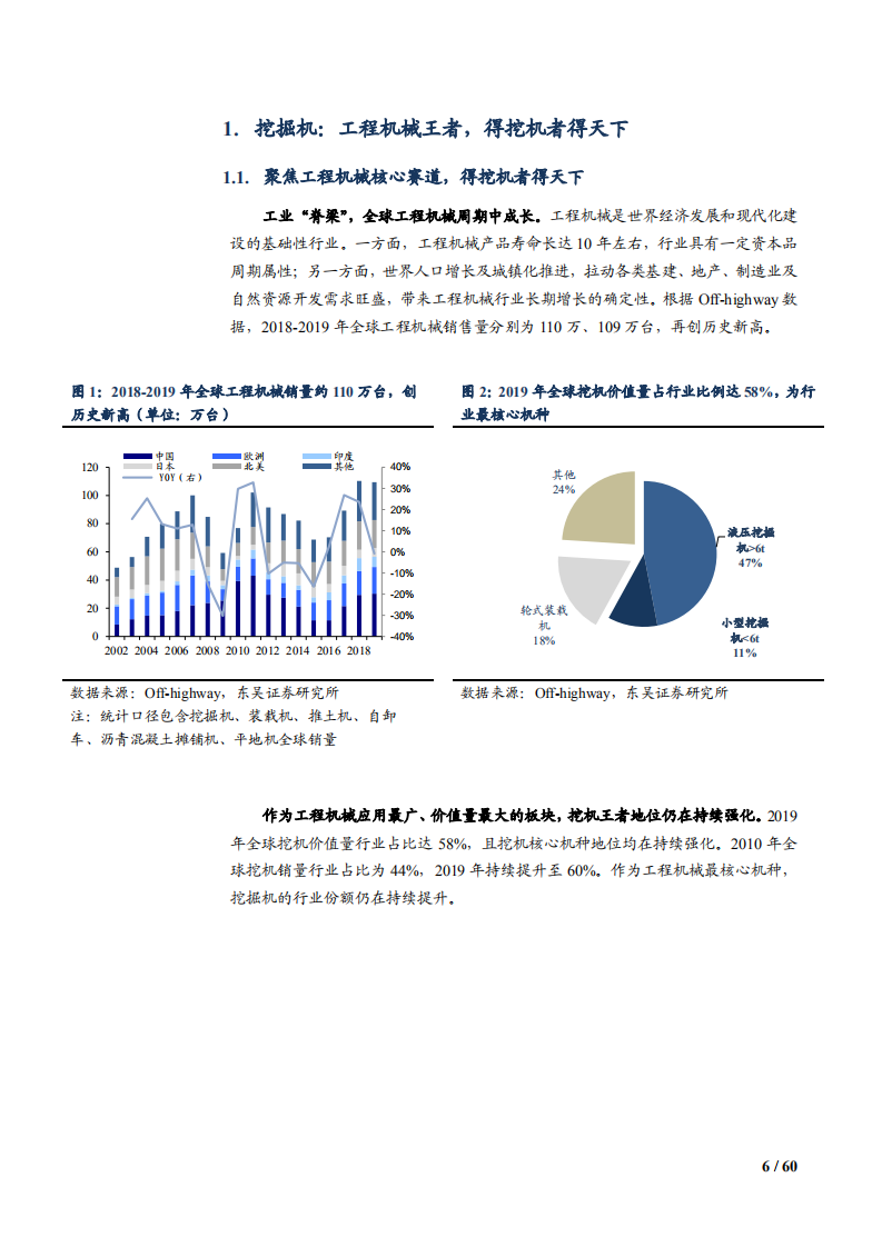 2021年挖掘机市场前景与三一重工竞争优势分析报告.pdf 第5页