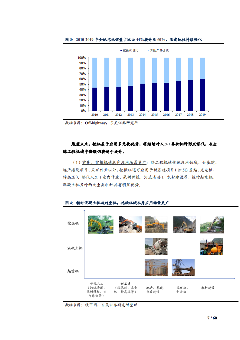 2021年挖掘机市场前景与三一重工竞争优势分析报告.pdf 第6页