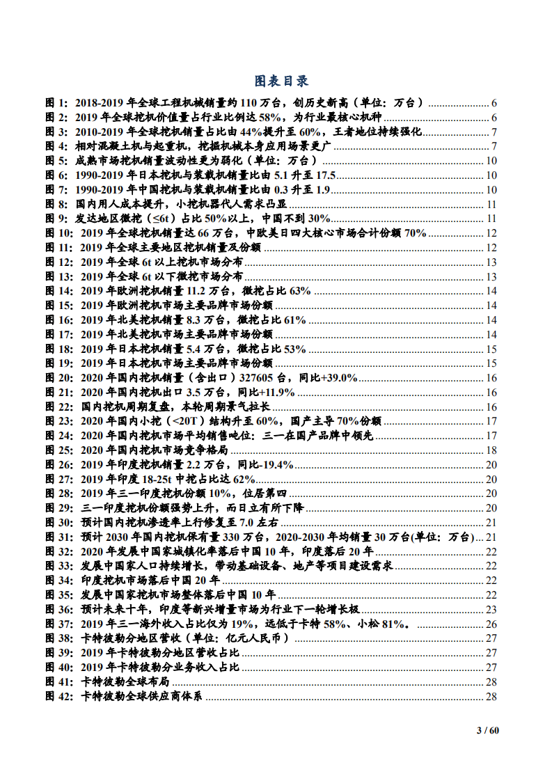2021年挖掘机市场前景与三一重工竞争优势分析报告.pdf 第2页