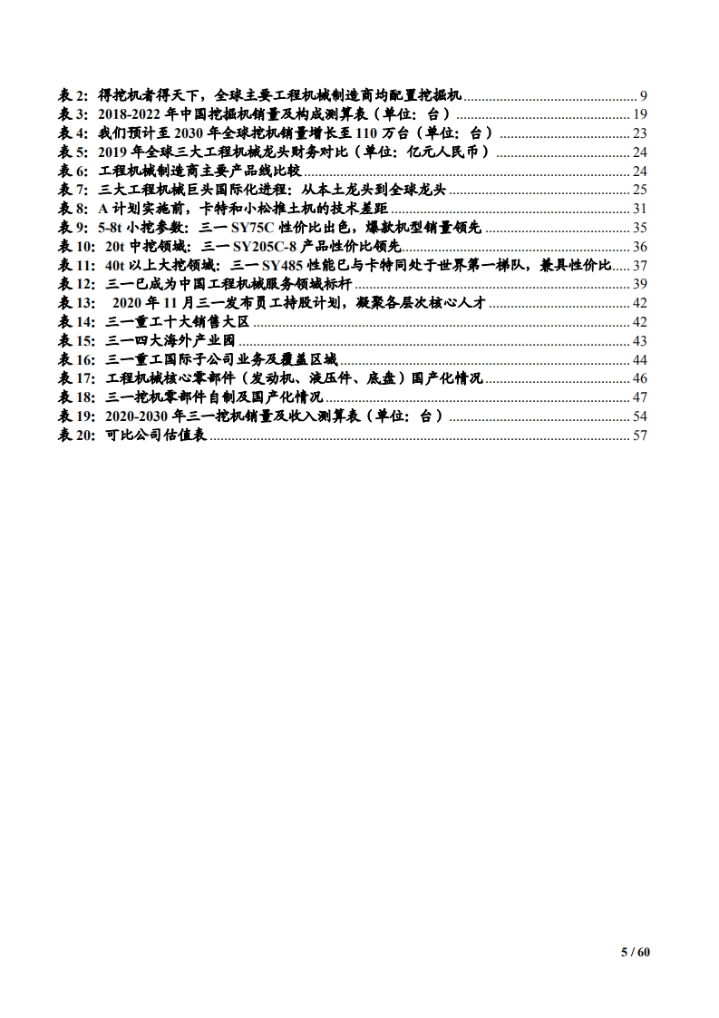 2021年挖掘机市场前景与三一重工竞争优势分析报告.pdf 第4页