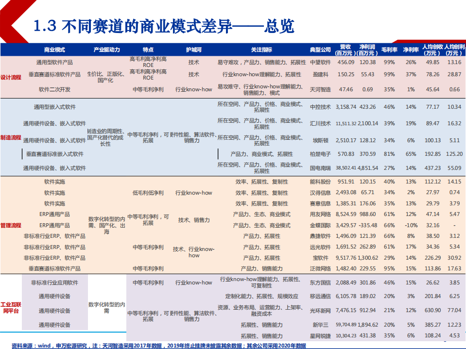2021年智能制造全产业链与国产化趋势分析报告.pdf 第4页
