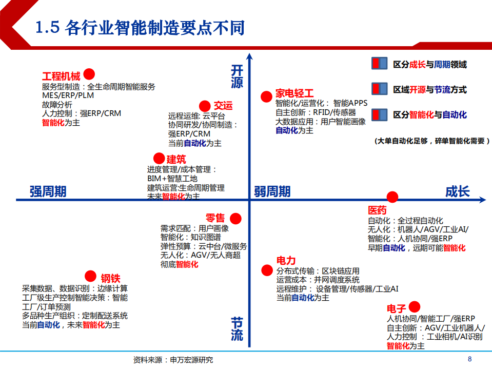 2021年智能制造全产业链与国产化趋势分析报告.pdf 第6页