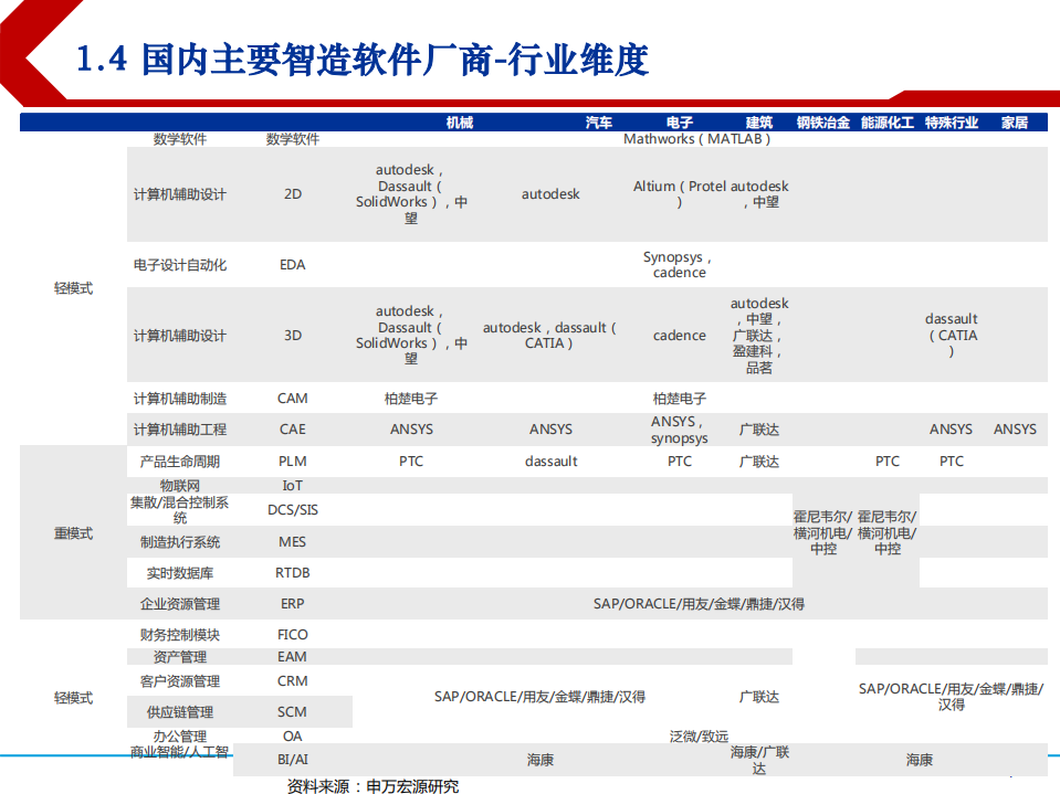 2021年智能制造全产业链与国产化趋势分析报告.pdf 第5页
