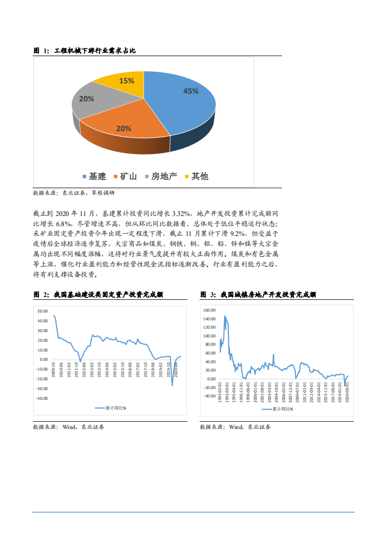 2021年中国工程机械市场需求现状及三一重工企业竞争优势分析报告.pdf 第5页