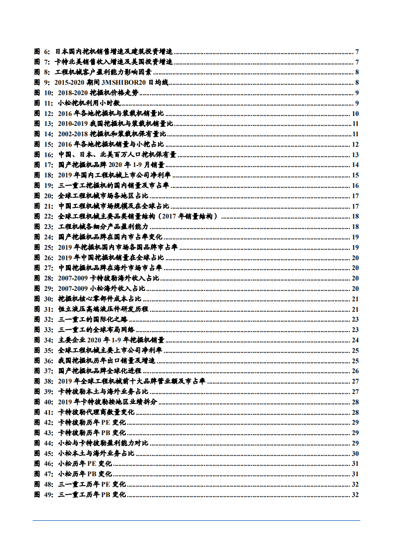 2021年中国工程机械市场需求现状及三一重工企业竞争优势分析报告.pdf 第2页