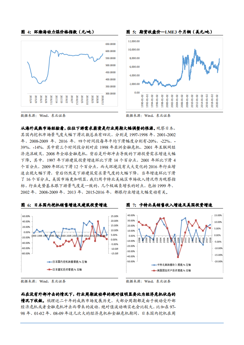 2021年中国工程机械市场需求现状及三一重工企业竞争优势分析报告.pdf 第6页