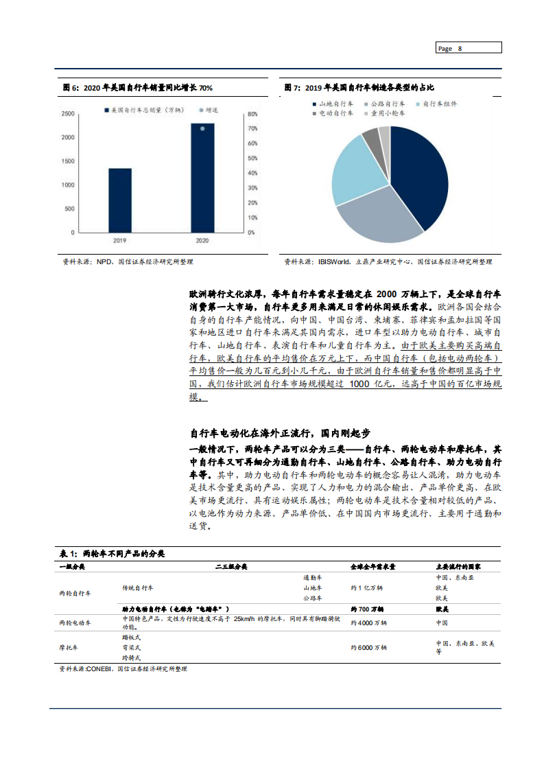 2021年中国自行车制造电动化趋势分析及龙头久祺股份OMD模式研究报告.pdf 第6页