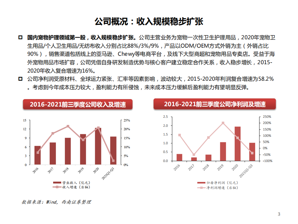 2022年全球宠物卫生用品市场空间测算及龙头制造商依依股份核心竞争力研究报告.pdf 第2页