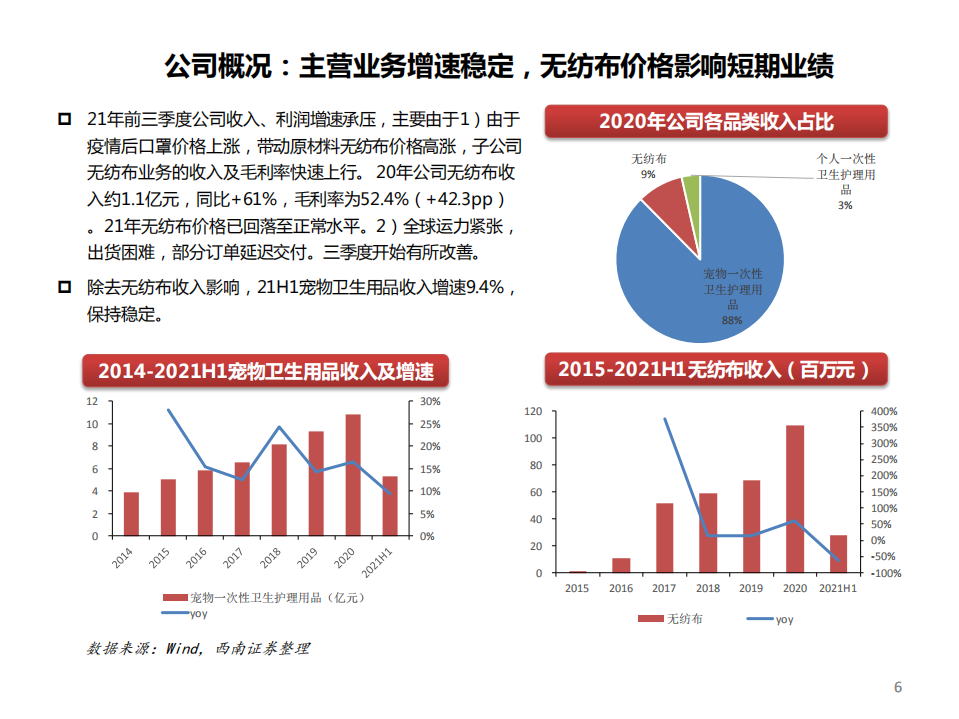 2022年全球宠物卫生用品市场空间测算及龙头制造商依依股份核心竞争力研究报告.pdf 第5页
