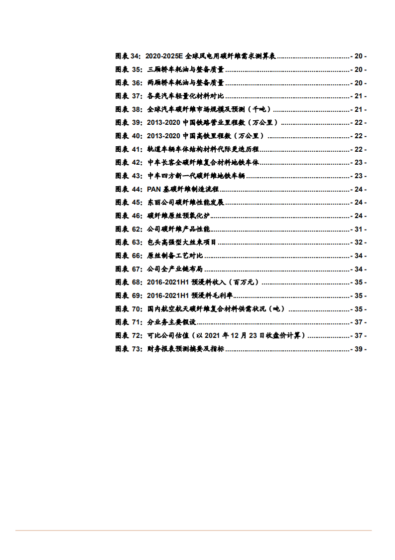 2021年国产碳纤维市场需求竞争格局分析及龙头光威复材发展研究报告.pdf 第3页