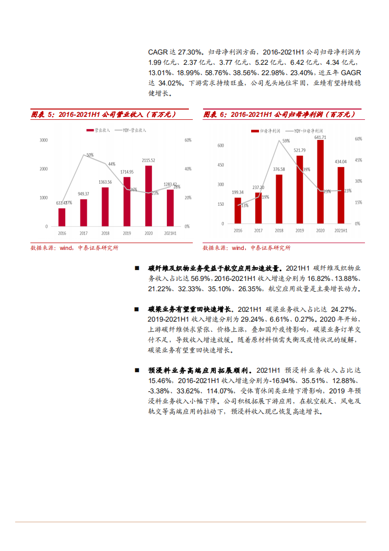2021年国产碳纤维市场需求竞争格局分析及龙头光威复材发展研究报告.pdf 第6页