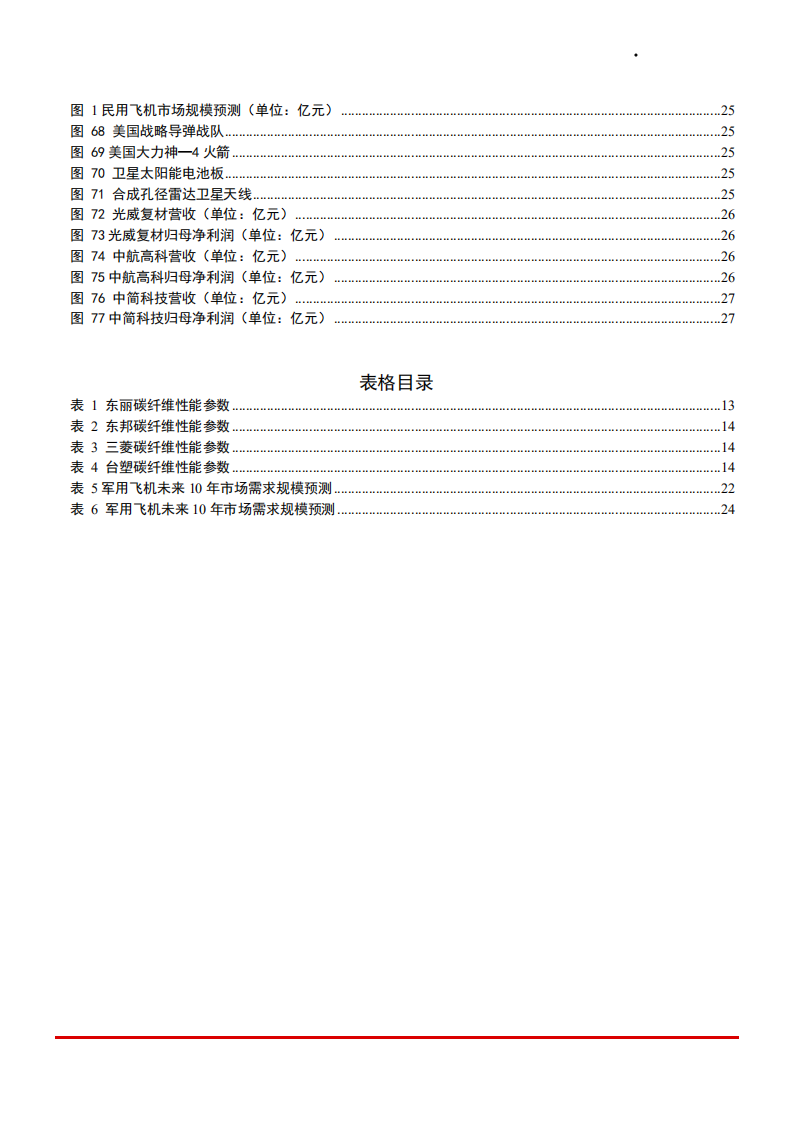 2021年碳纤维市场供需现状及产业链发展趋势分析报告.pdf 第3页