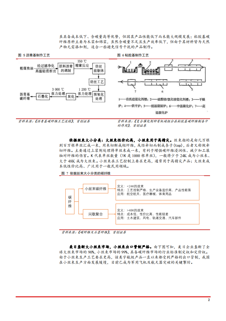 2021年碳纤维市场供需现状及产业链发展趋势分析报告.pdf 第5页