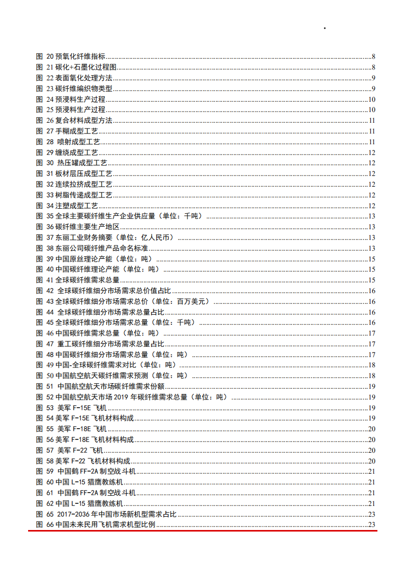 2021年碳纤维市场供需现状及产业链发展趋势分析报告.pdf 第2页