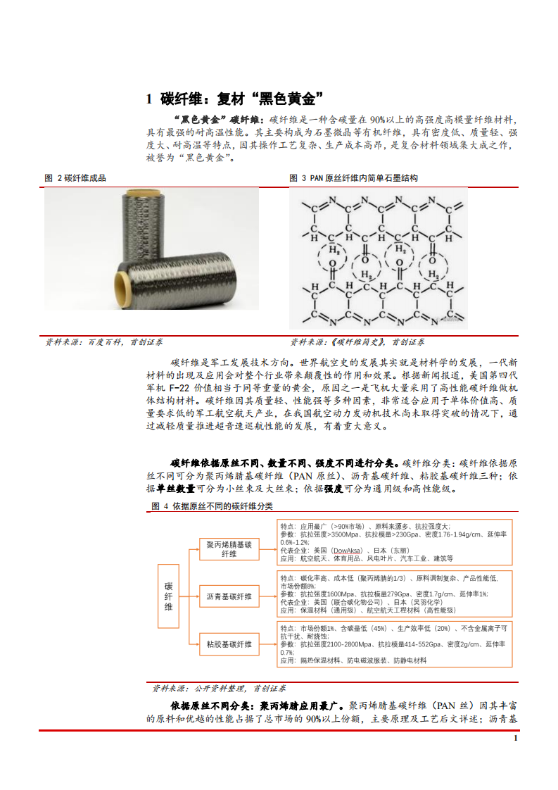 2021年碳纤维市场供需现状及产业链发展趋势分析报告.pdf 第4页
